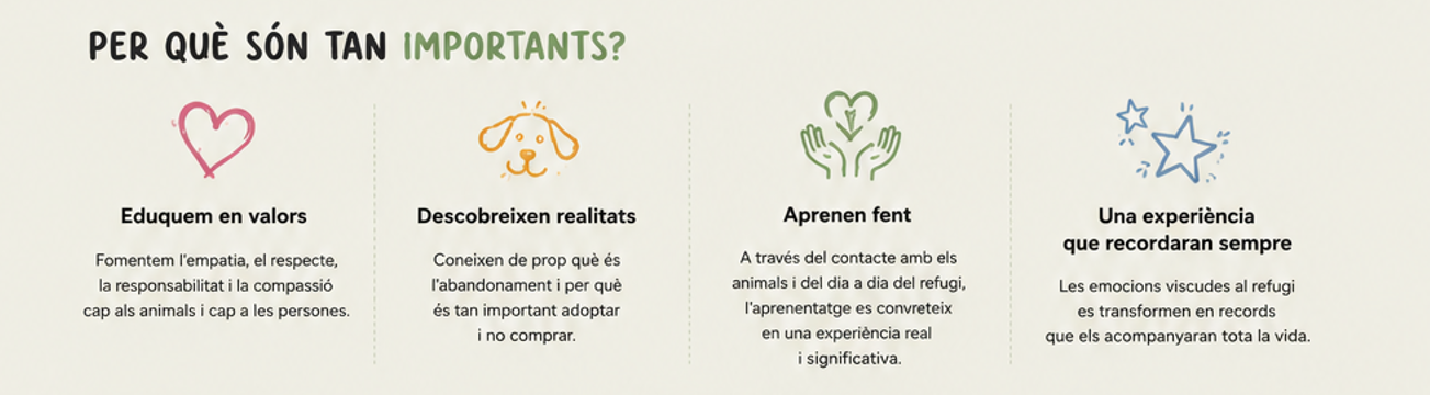 visites